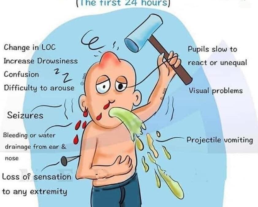 Alarming signs after head injury