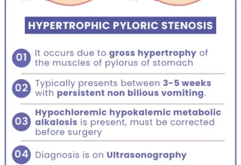 Hypertrophic Pyloric stenosis