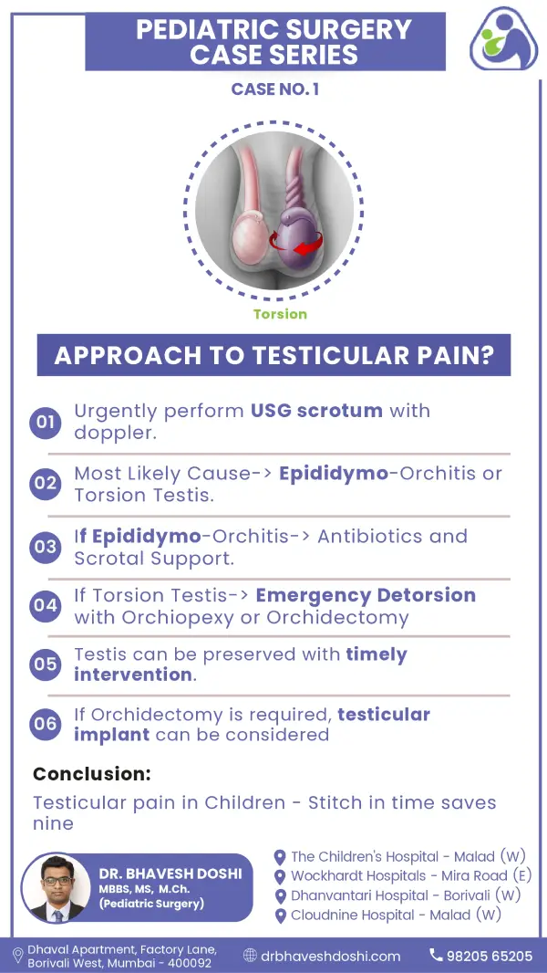 Approach to Testicular Pain