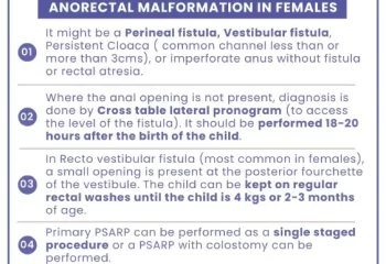 Anorectal Malformation in Females