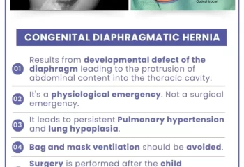 Congenital Diaphragmatic Hernia