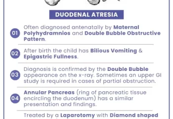 Duodenal Atresia