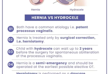 Hernia vs Hydrocele