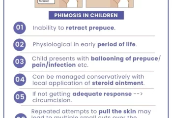 Phimosis in Children