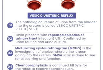 Vesico Ureteric Reflux