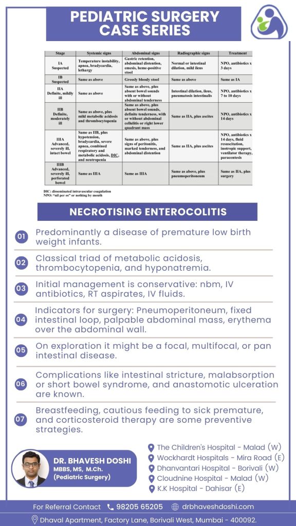 Necrotising Enterocolitis